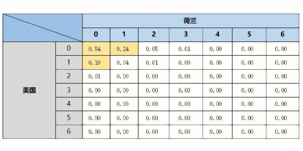 世界杯比分预测：热门球队胜负解析